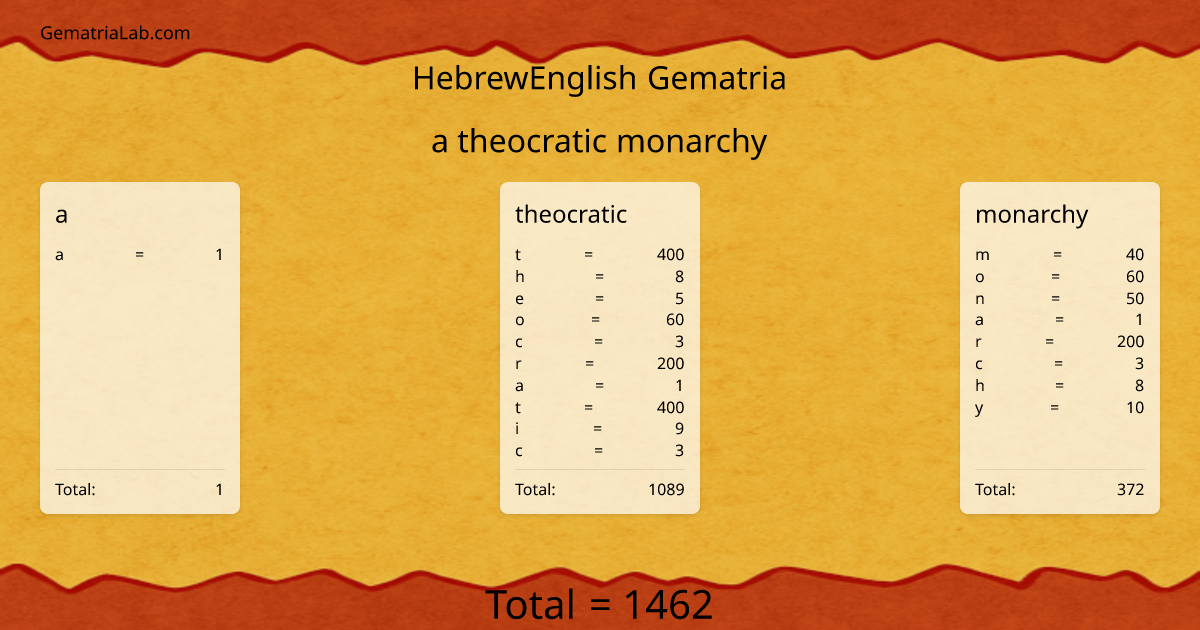 a theocratic monarchy in hebrewEnglish Gematria